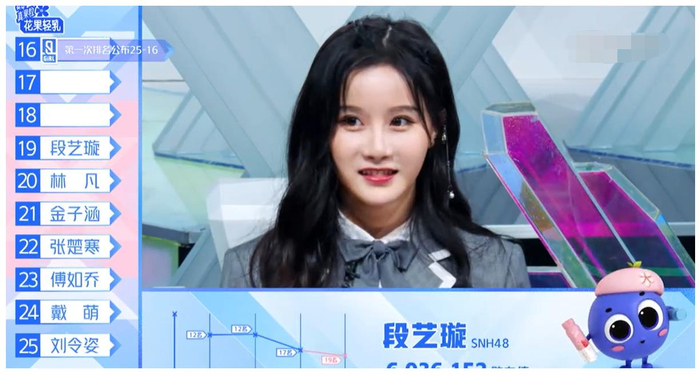 段艺璇 丁真珍珠 戴萌